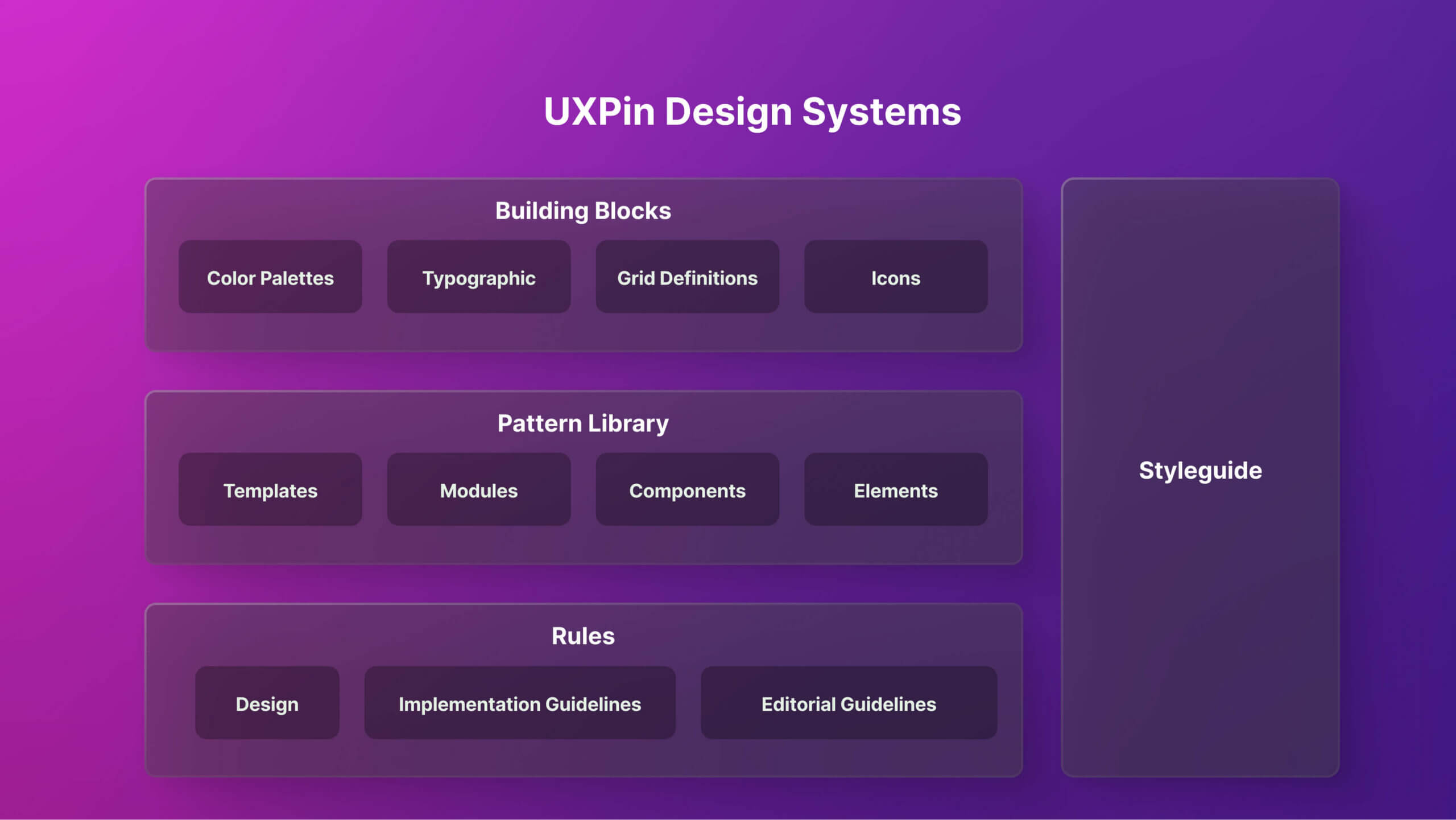 Design System in UXPin