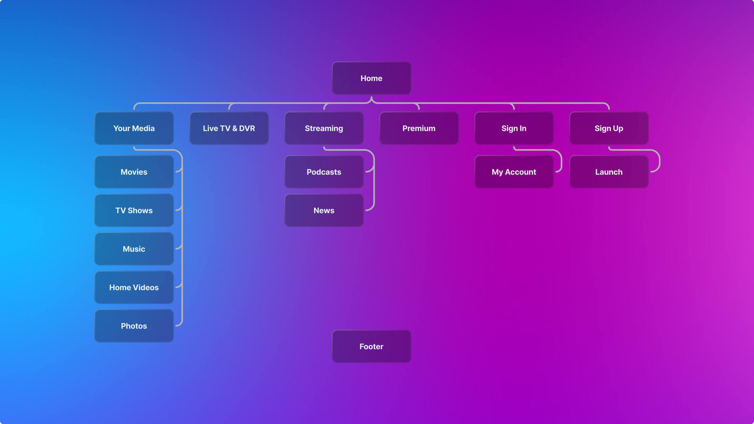 Sitemap of the New Site